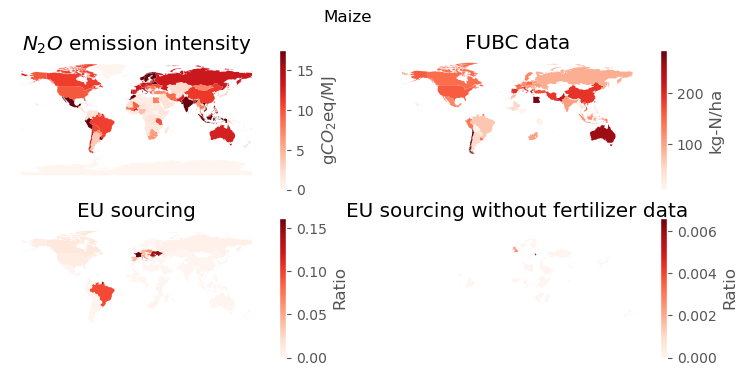 Dashboard of input and output checks for Maize