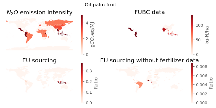 Dashboard of input and output checks for Oil palm fruit
