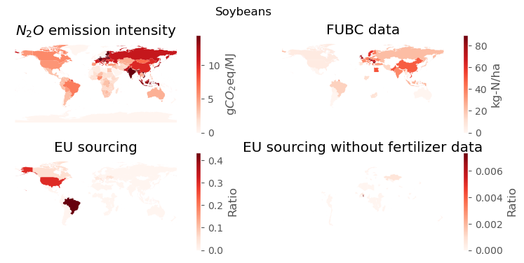 Dashboard of input and output checks for Soybeans