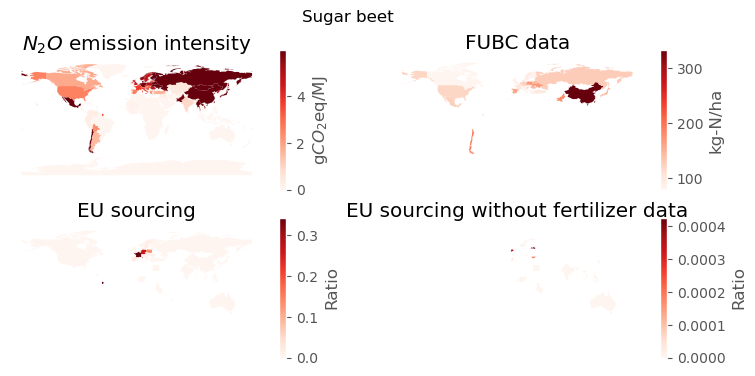 Dashboard of input and output checks for Sugar beet