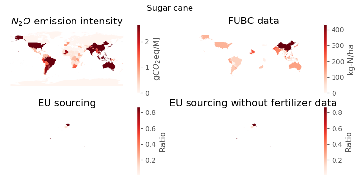 Dashboard of input and output checks for Sugar cane