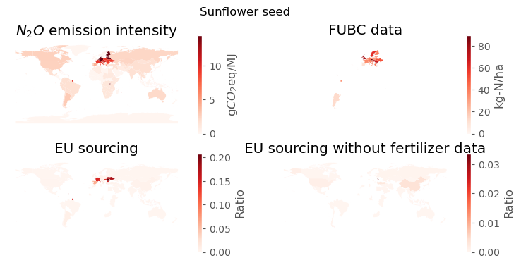 Dashboard of input and output checks for Sunflower seed