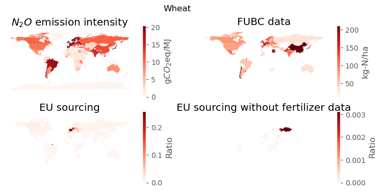 Dashboard of input and output checks for Wheat